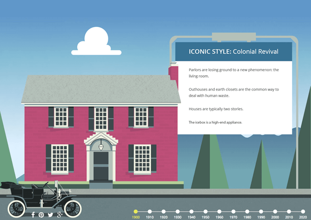 115 Years Of New & Improved American Homes